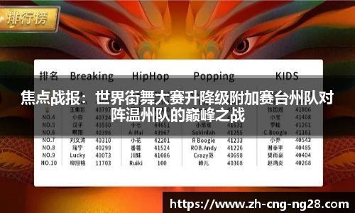 焦点战报：世界街舞大赛升降级附加赛台州队对阵温州队的巅峰之战
